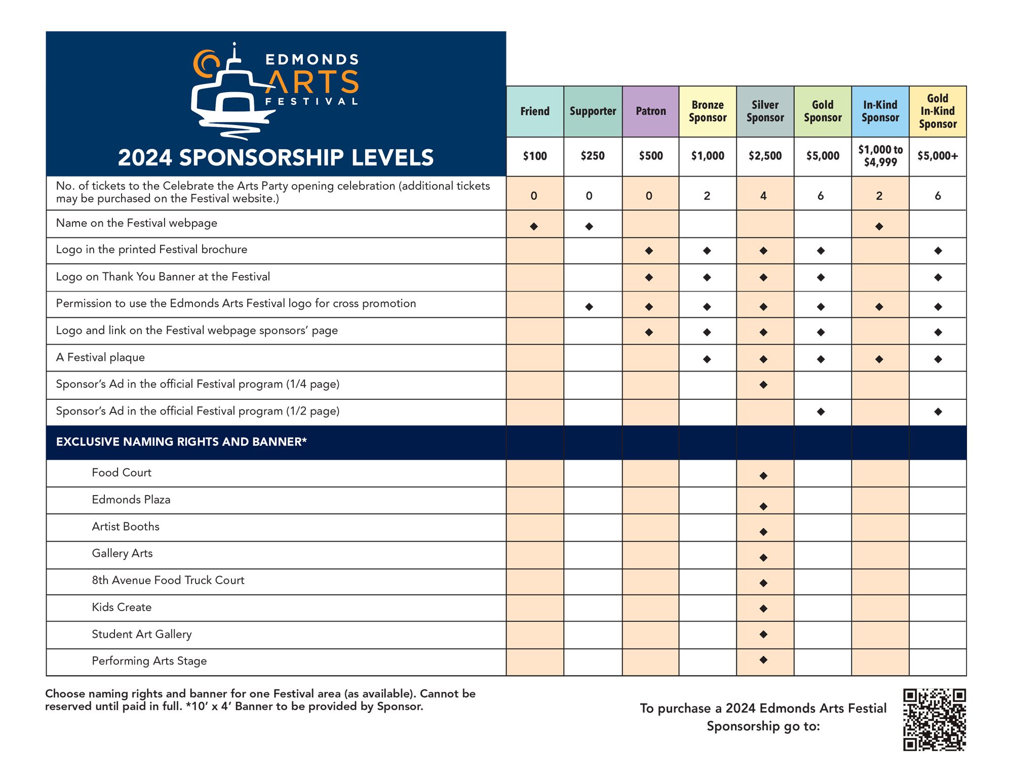 2024 Edmonds Arts Festival Sponsorship Levels
